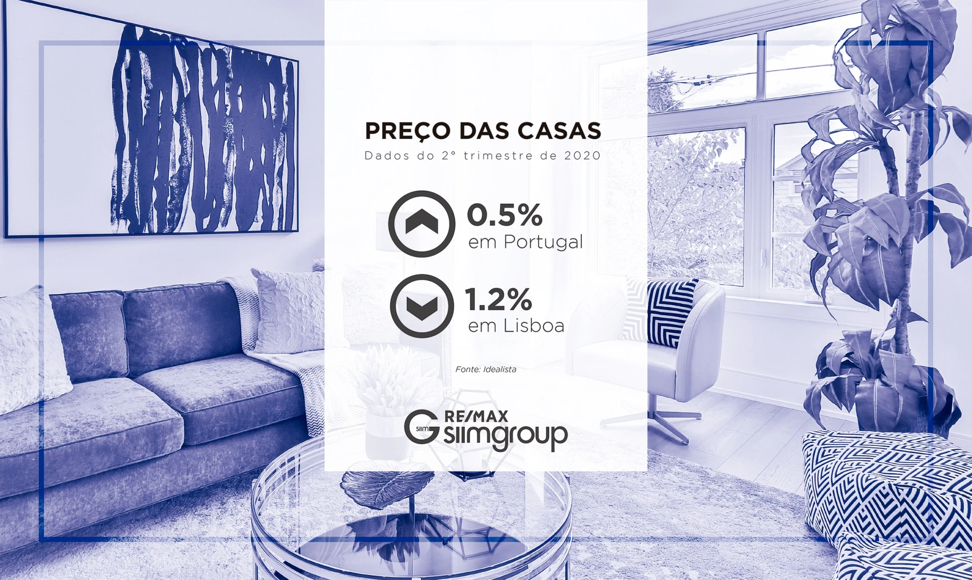 Preços das Casas em Portugal no 2º trimestre de 2020