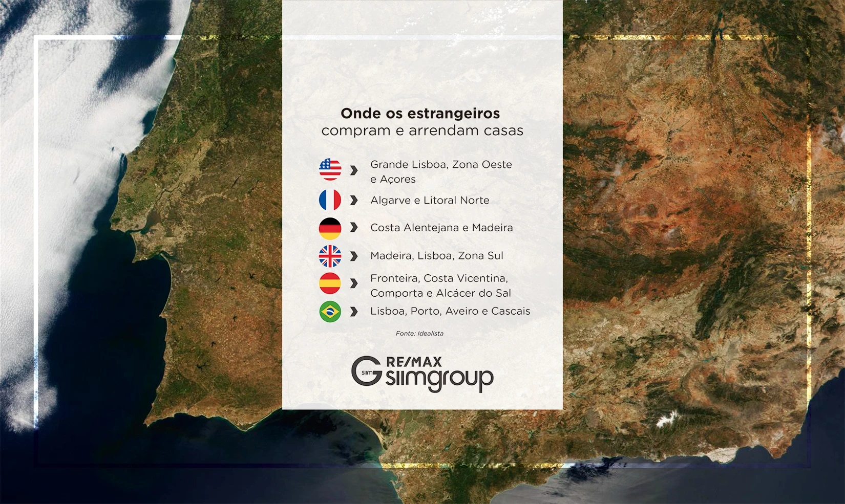 Onde é que os estrangeiros mais gostam de comprar e arrendar casas?