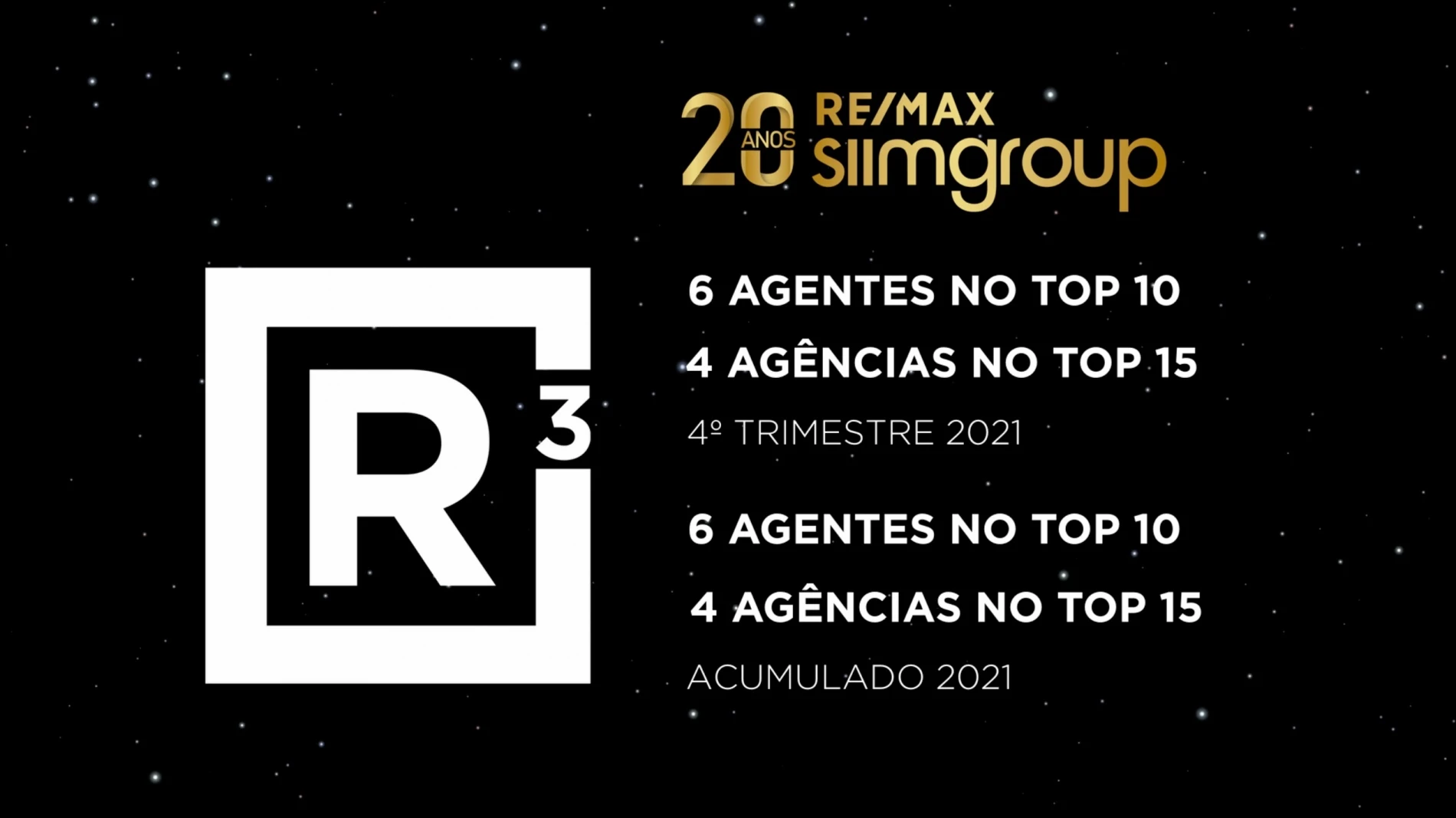 Premiados R3 | 4º Trimestre 2021