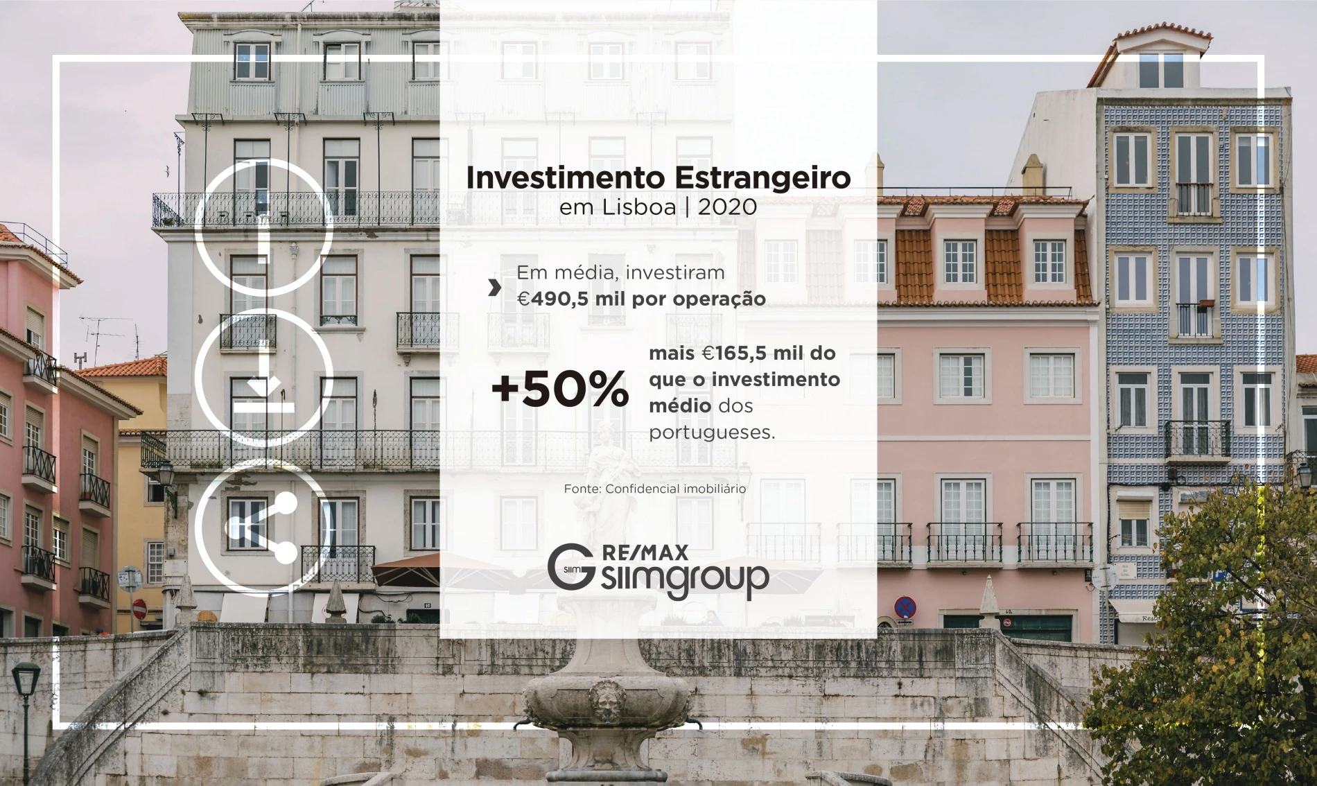 Investimento Estrangeiro em Lisboa 2020 - II