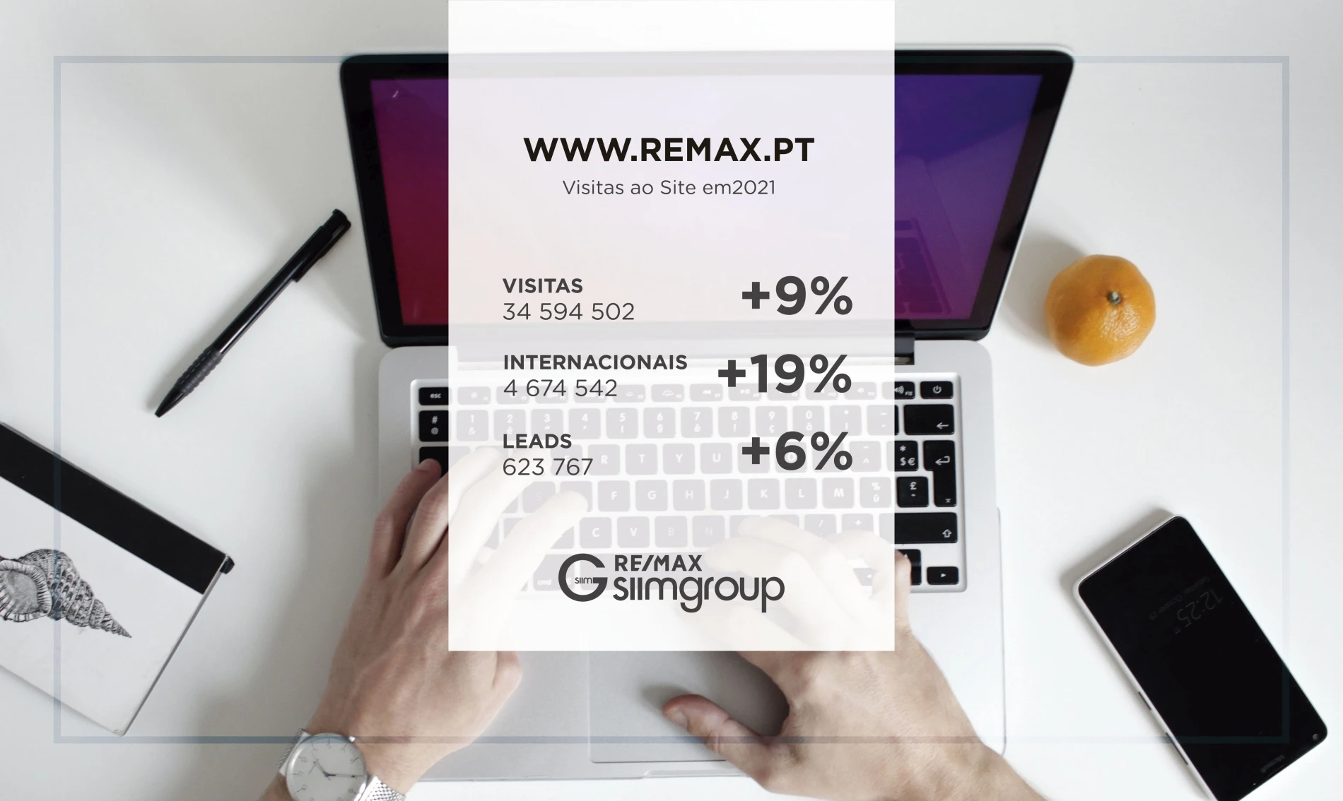 Visitas ao site REMAX.PT