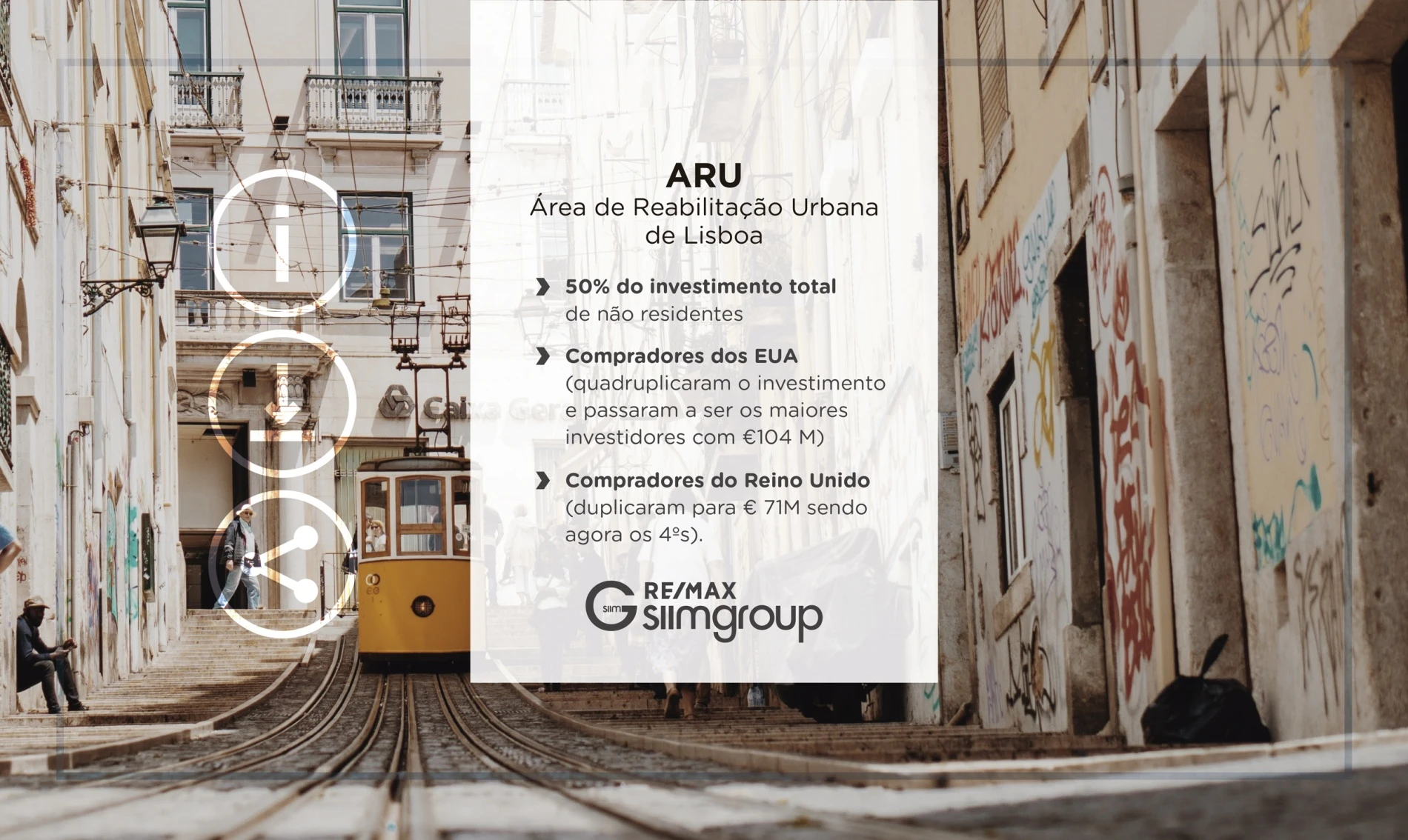 ARU (Área de Reabilitação Urbana) de Lisboa representa cerca de 50% do investimento total de não residentes.